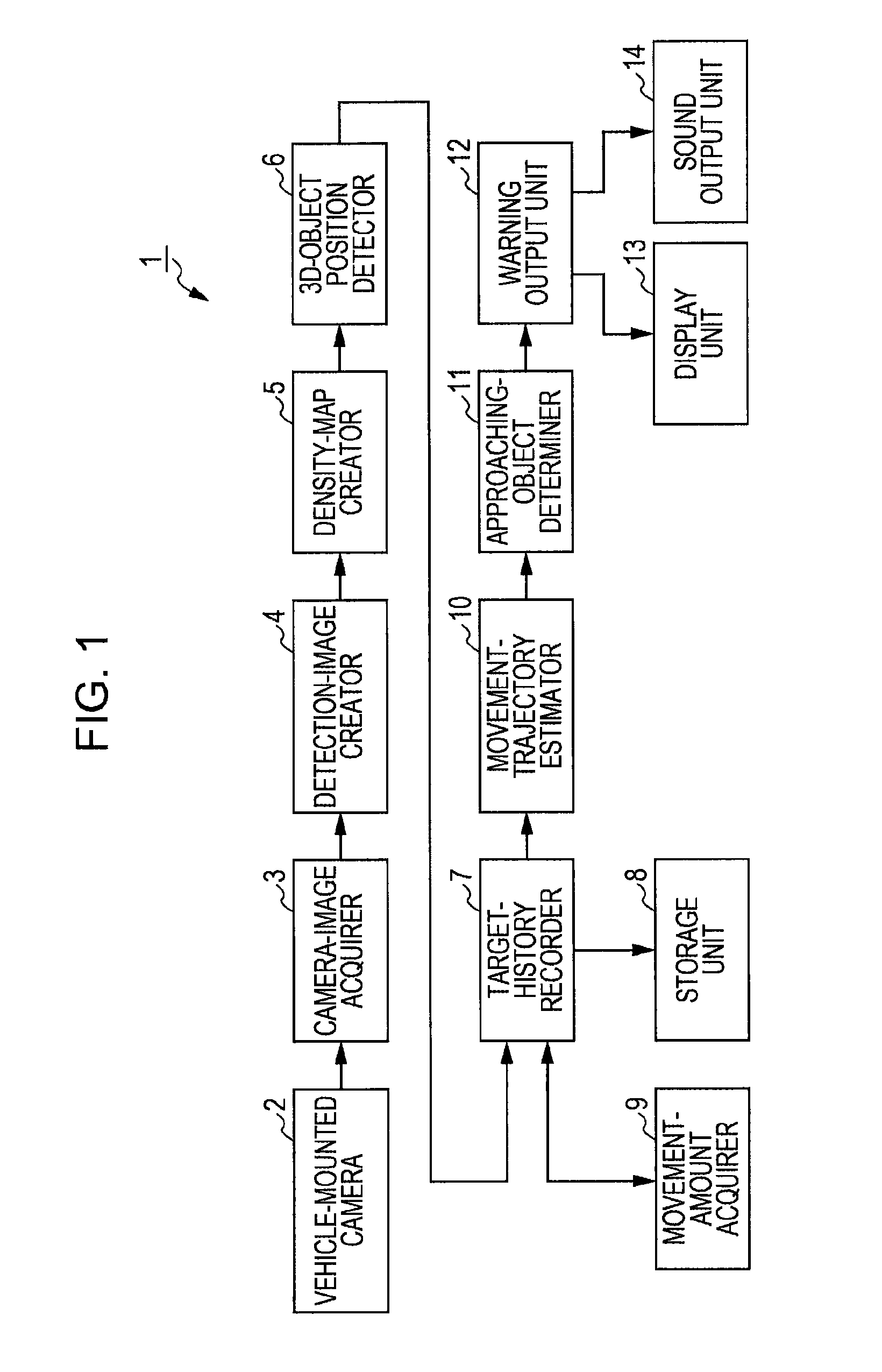 3D object detecting apparatus and 3D object detecting method