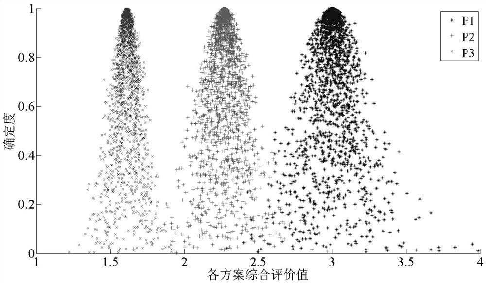 A method for optimizing and sorting project schemes of river and lake water system connectivity