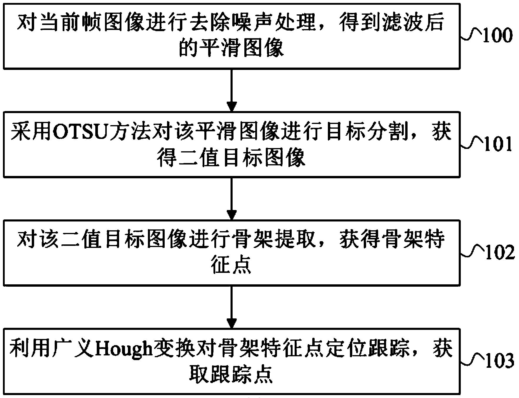 Extended target tracking method and device combined with framework and generalized Hough transformation