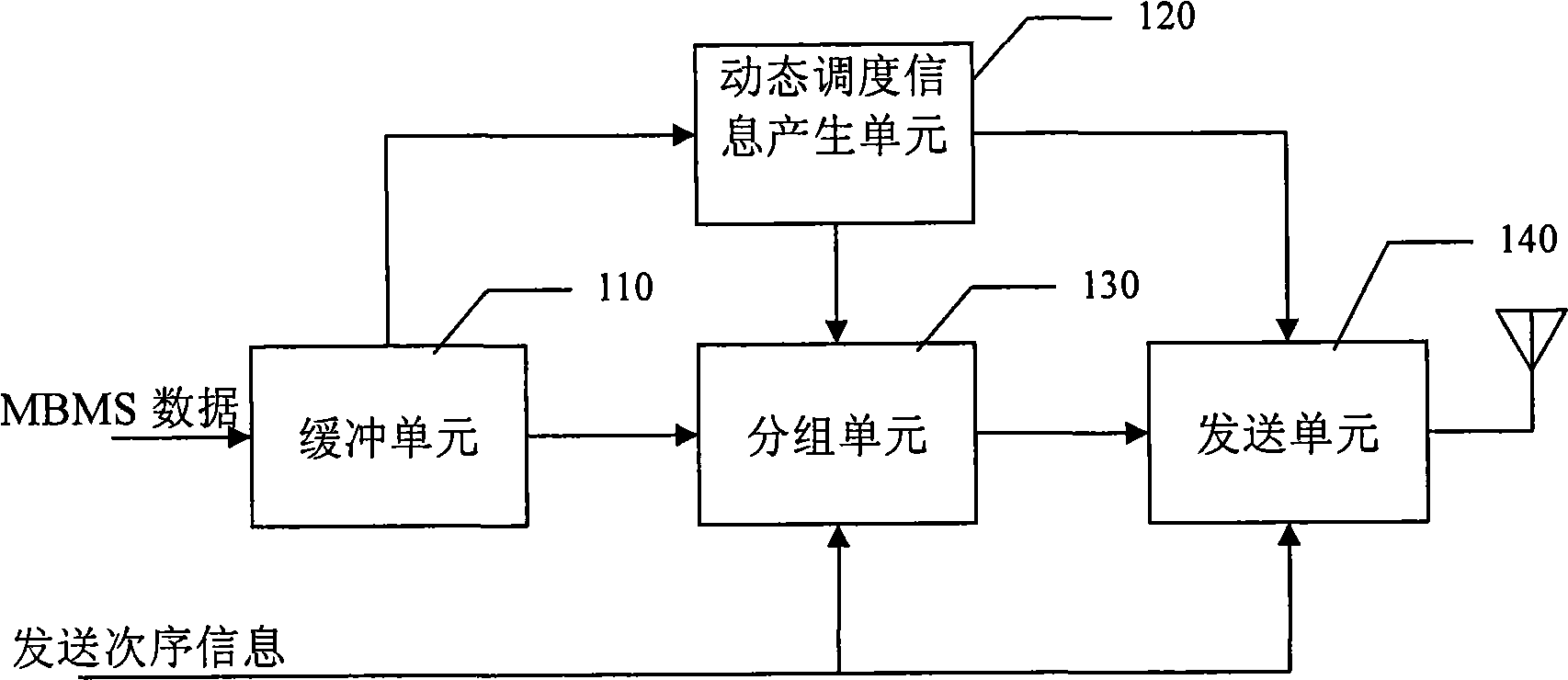 Multimedia service data sending and receiving method, base station apparatus and user equipment