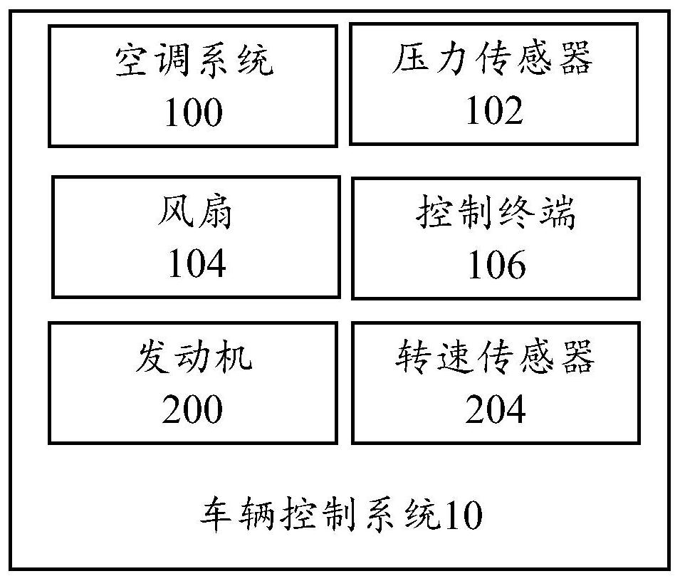 Vehicle control system, vehicle and control method