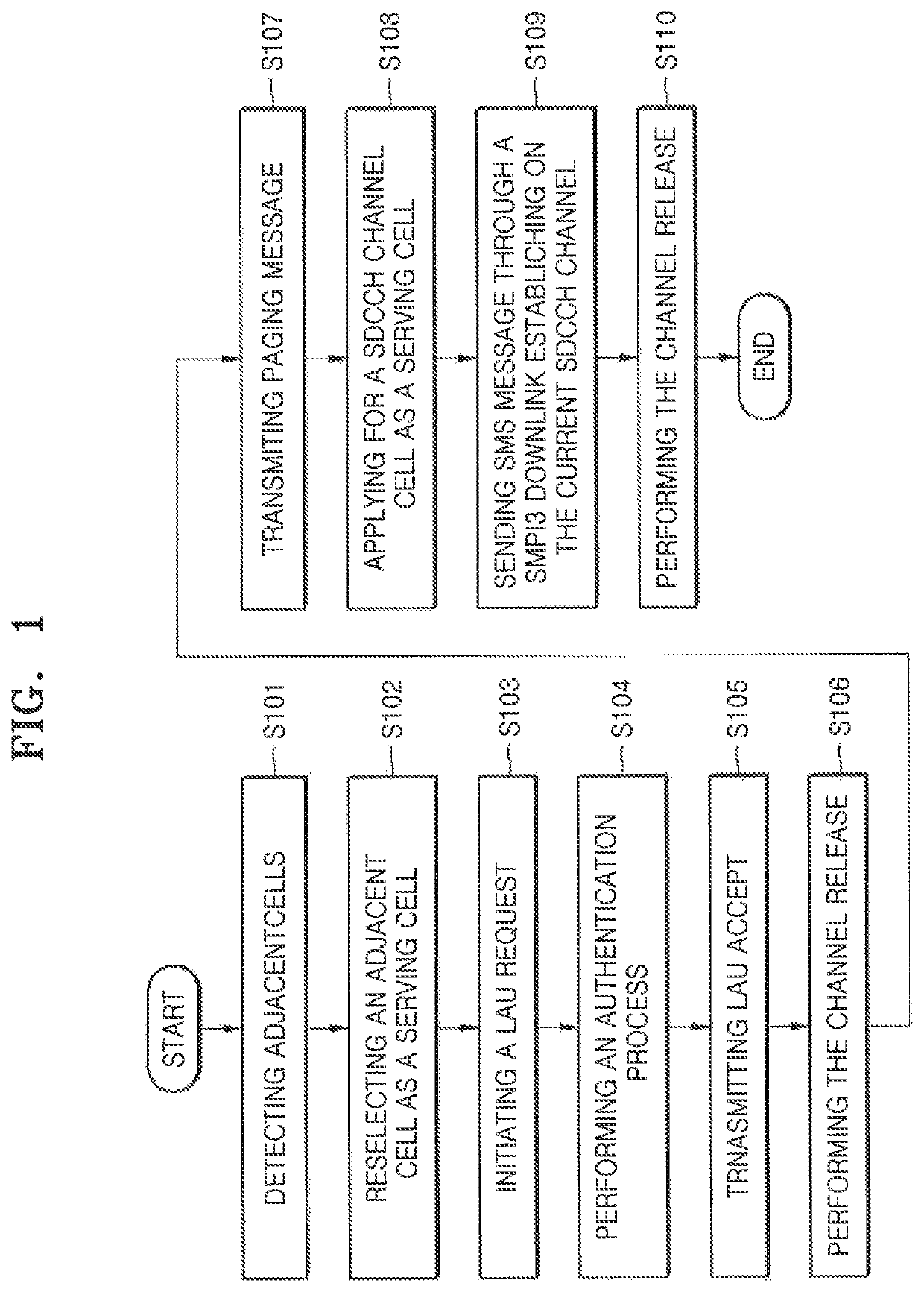 Method and device for identifying pseudo-base station by a mobile terminal