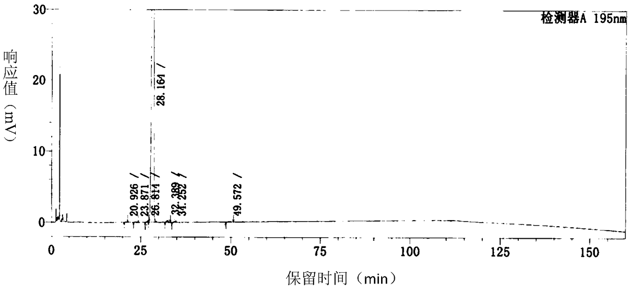 Orlistat oral emulsion and preparation method thereof
