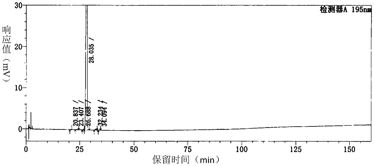 Orlistat oral emulsion and preparation method thereof