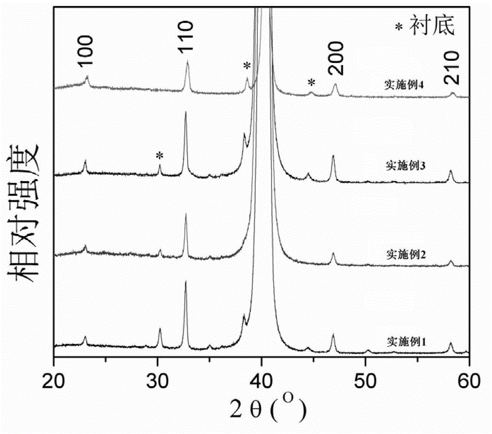 Mn-doped sodium bismuth titanate-potassium bismuth titanate-strontium titanate ternary series piezoelectric film material and preparation method thereof