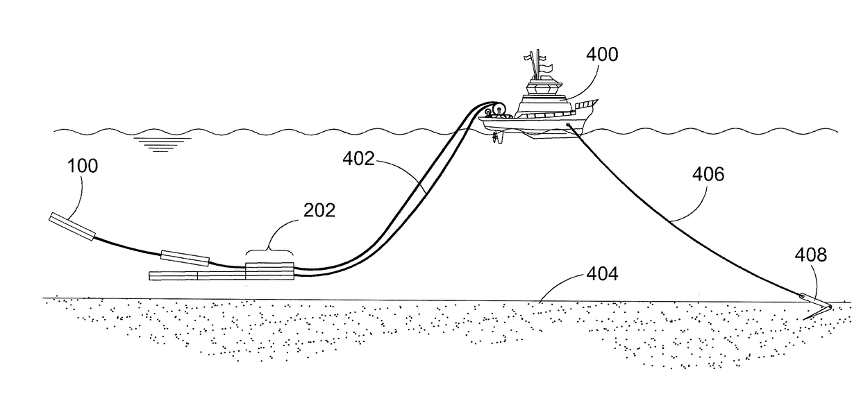 A controllable float module, a modular offshore structure assembly comprising at least one controllable float module and a method for assembling a modular offshore structure in situ