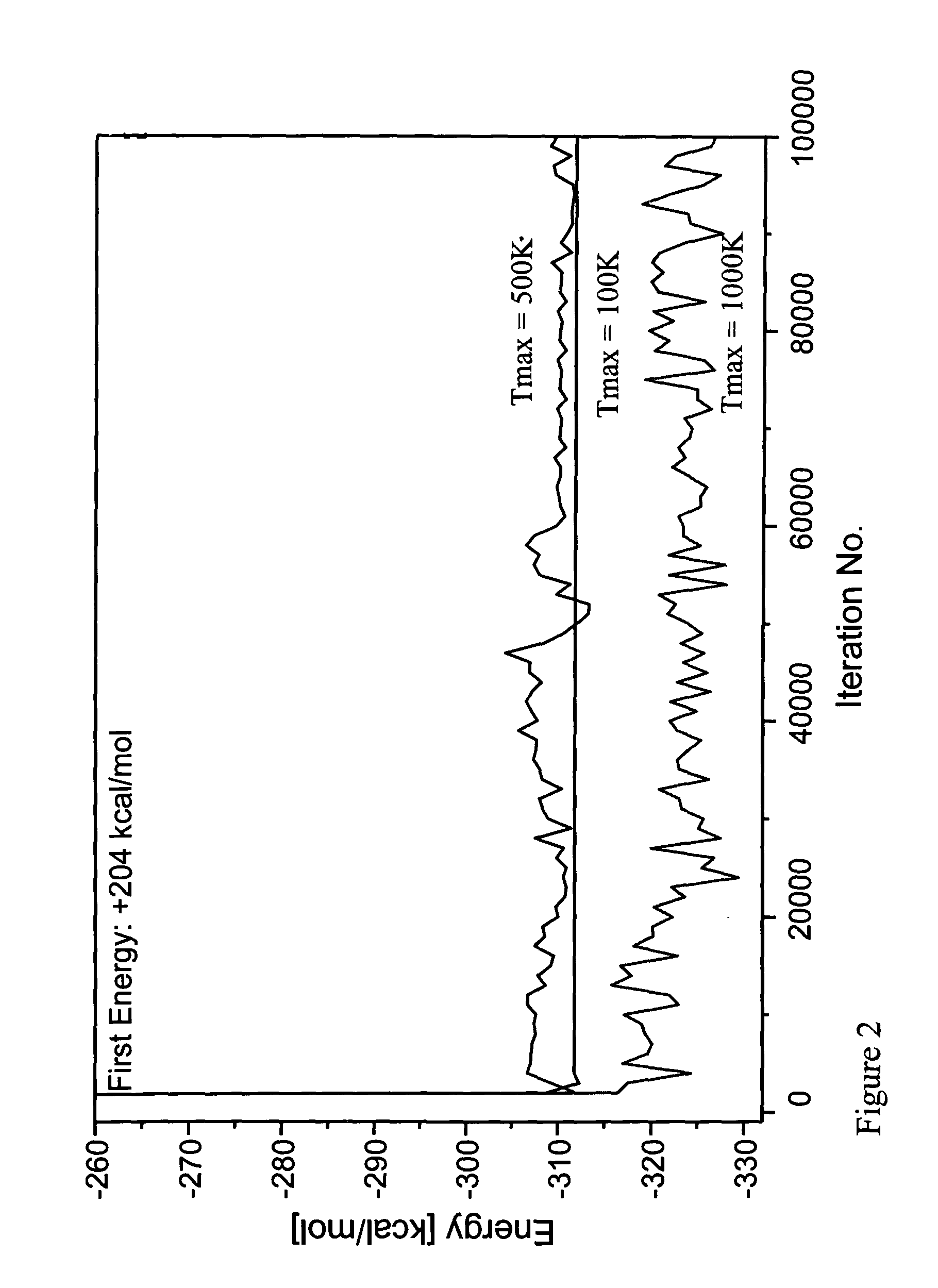 Method and system for predicting amino acid sequences compatible with a specified three dimensional structure