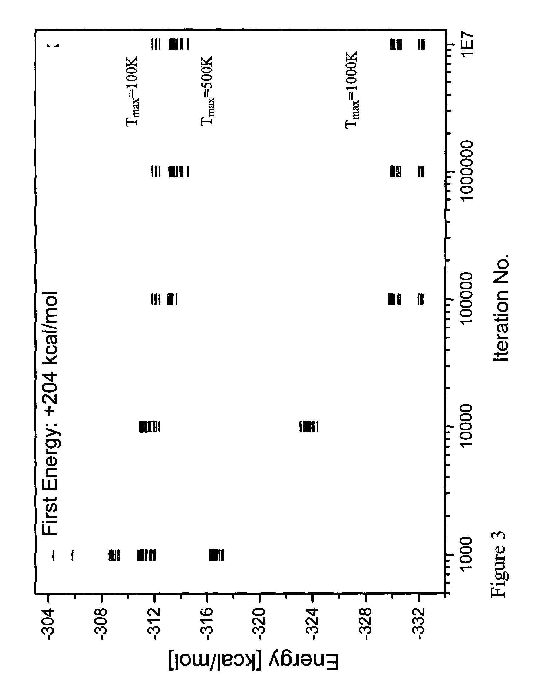 Method and system for predicting amino acid sequences compatible with a specified three dimensional structure