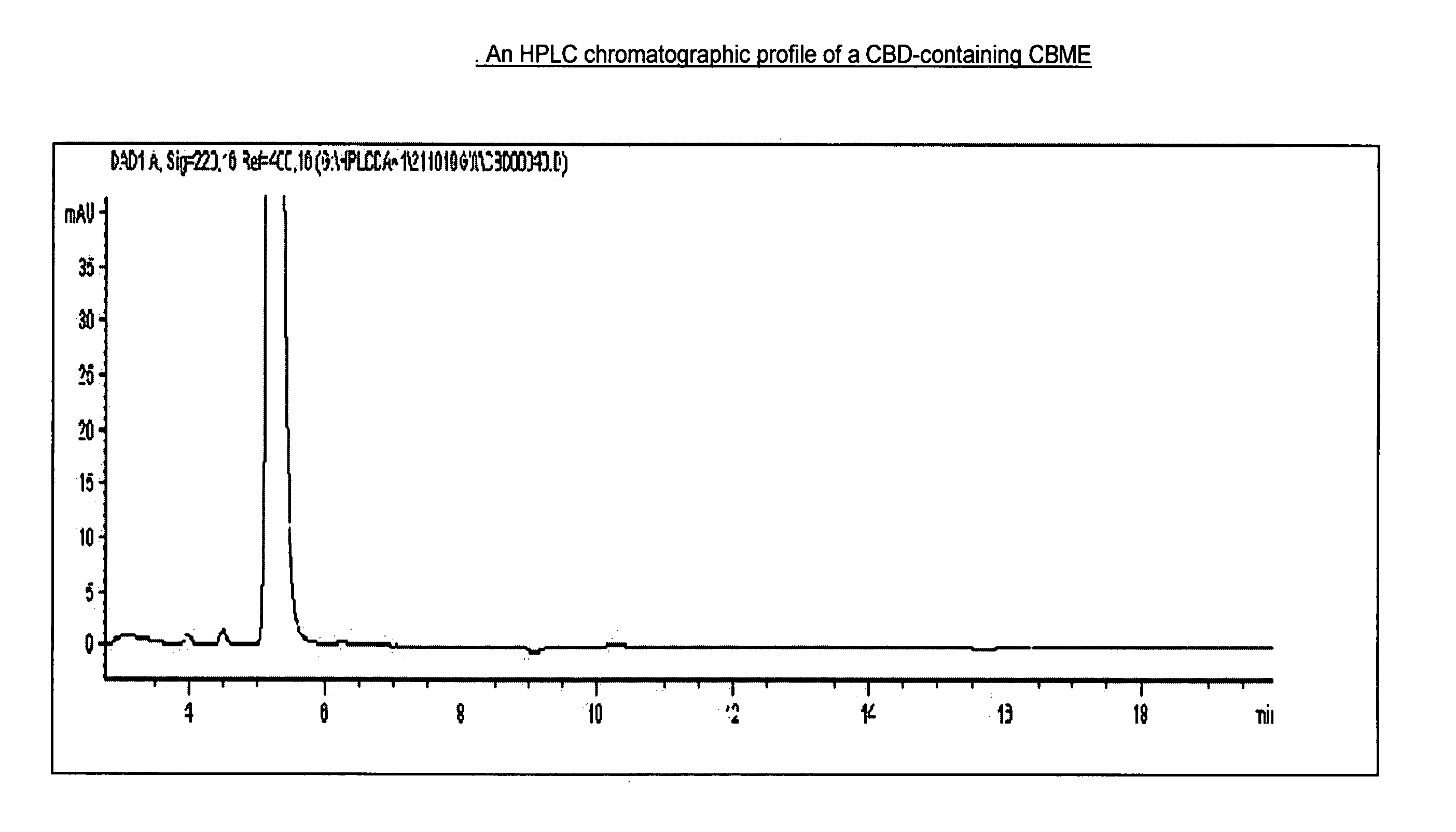 Pharmaceutical compositions for the treatment of pain