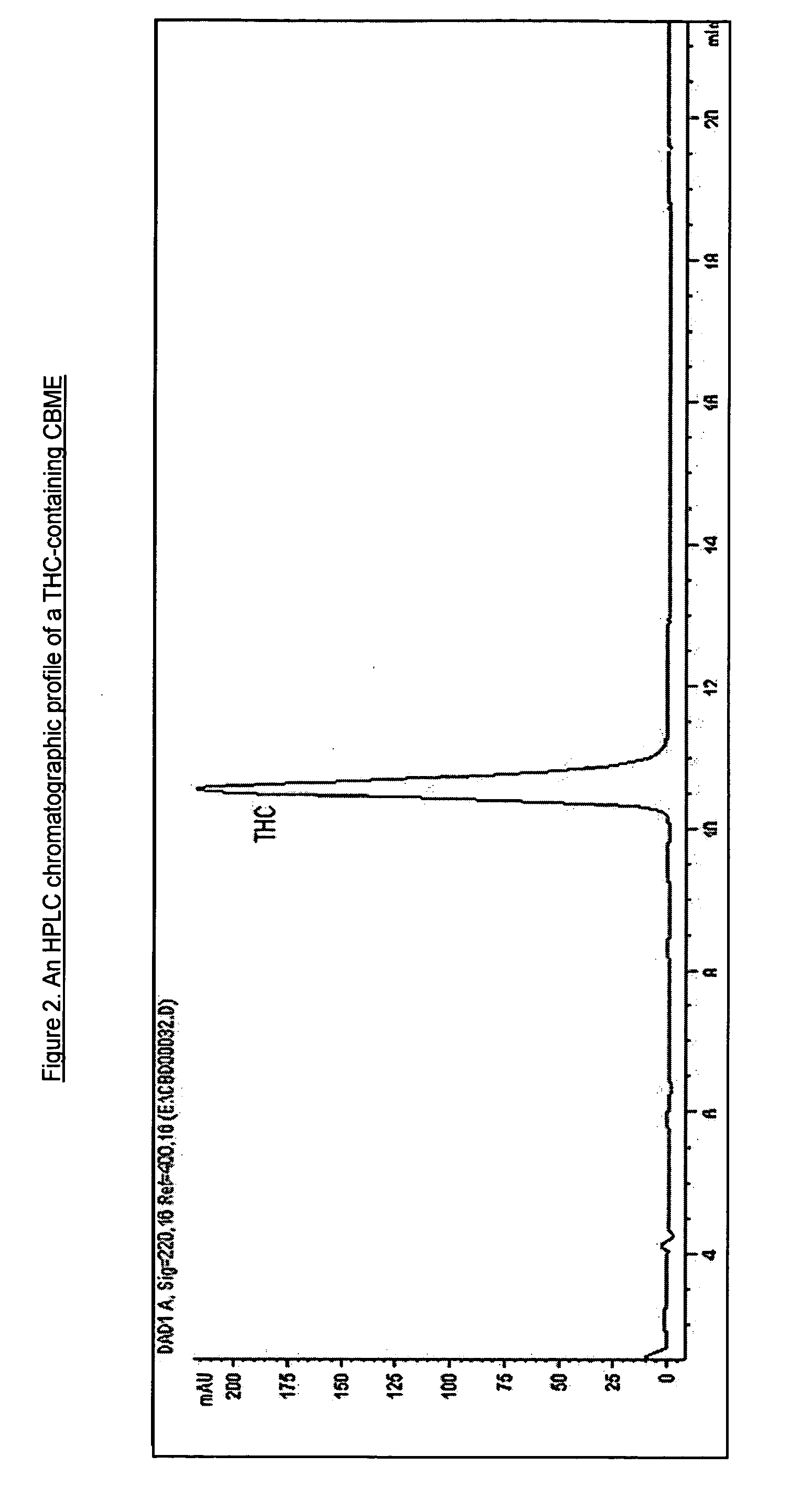 Pharmaceutical compositions for the treatment of pain