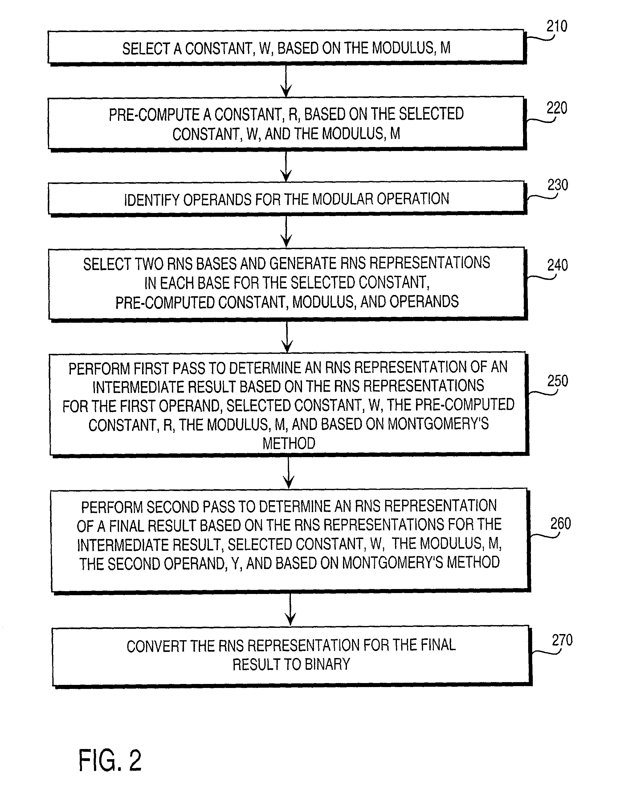 Pre-computation and dual-pass modular arithmetic operation approach to implement encryption protocols efficiently in electronic integrated circuits