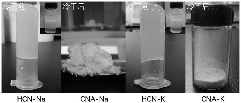 A kind of method for preparing carbon-nitrogen airgel material based on alkali-thermal method