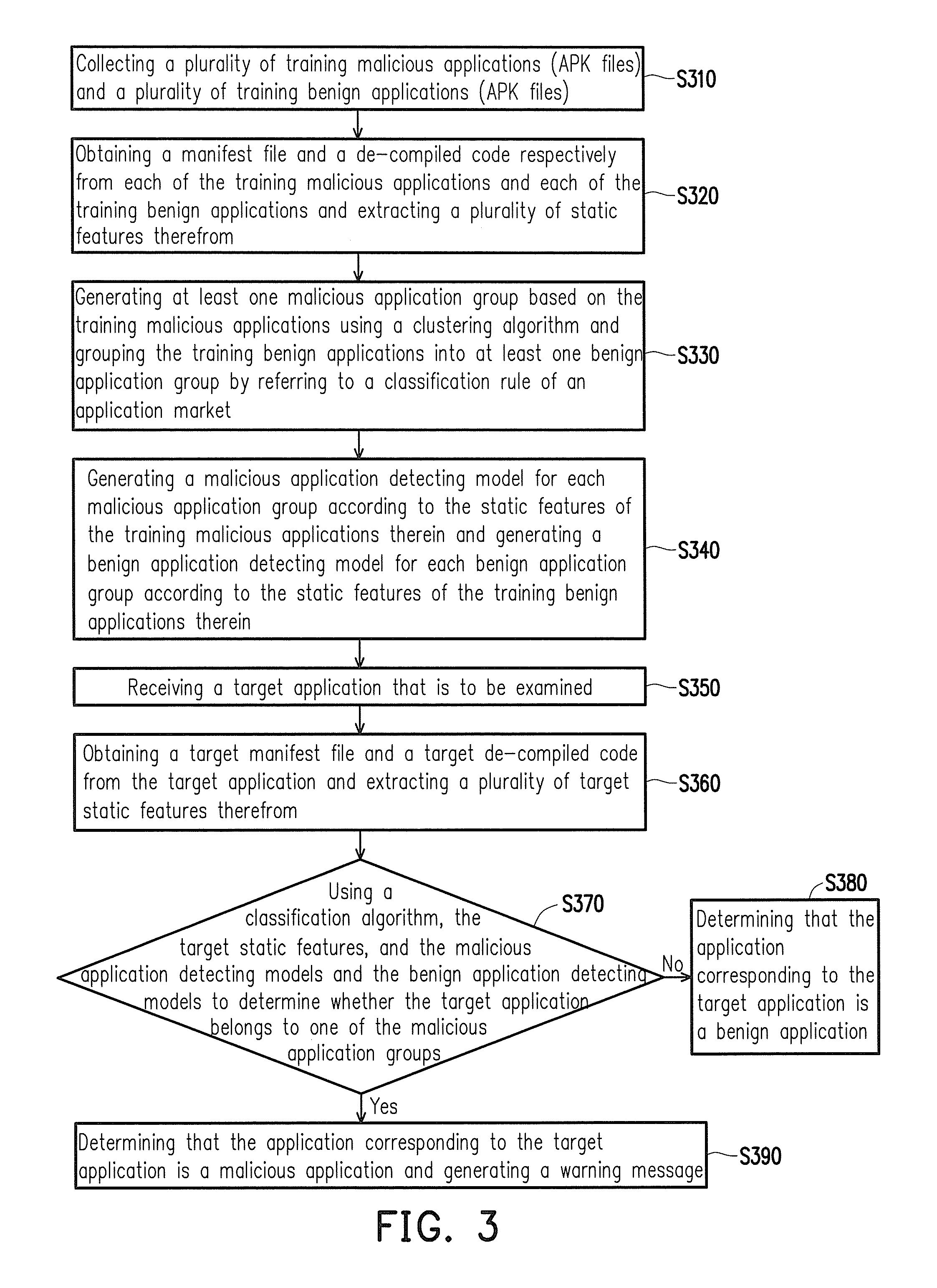 Method and system for detecting malicious application