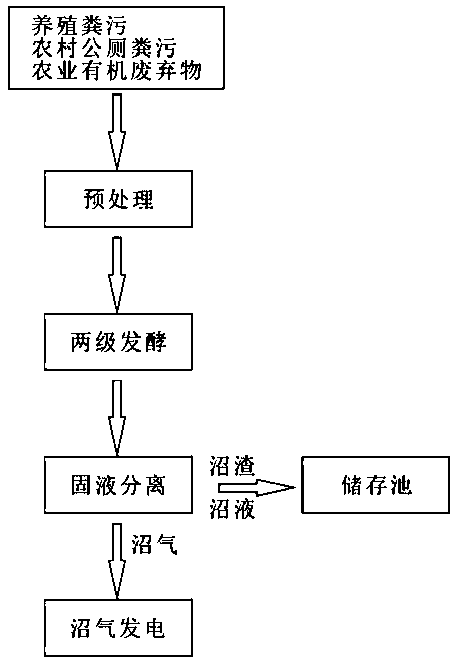 Agricultural waste conversion system and conversion method thereof