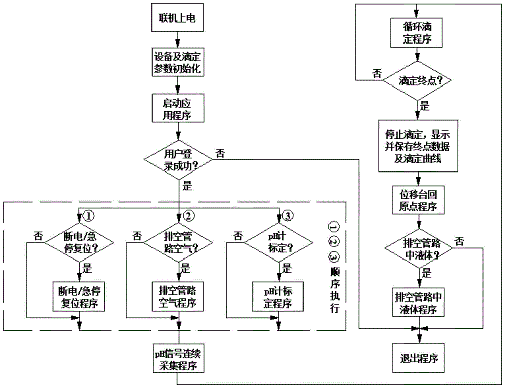 A device for automatic titration of anaerobic fermentation buffer capacity