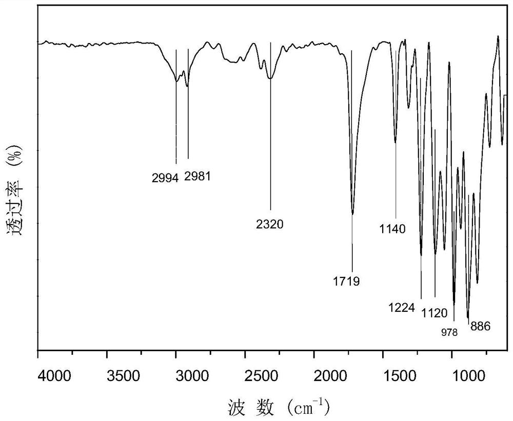 Highly transparent flame-retardant polyvinyl alcohol film and preparation method thereof