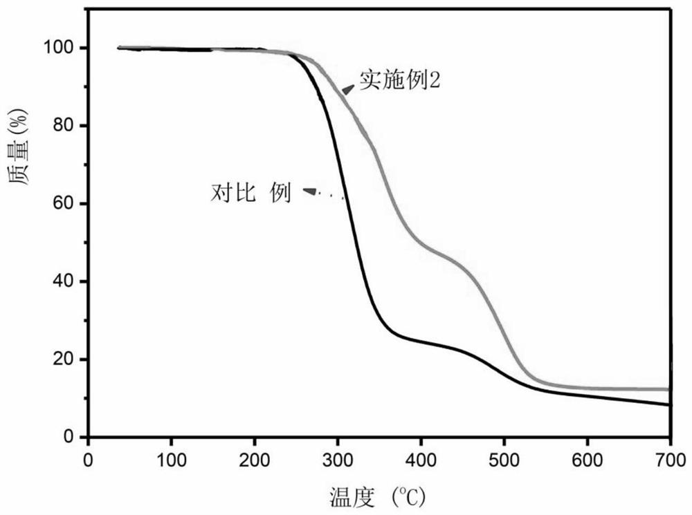 Highly transparent flame-retardant polyvinyl alcohol film and preparation method thereof