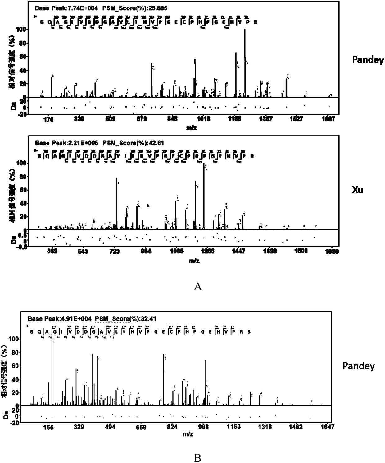 Coding gene of Mycobacterium tuberculosis H37Rv and use thereof