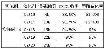 Catalyst used for synthesizing methyl chloride by gas-solid phase reaction and preparation method thereof