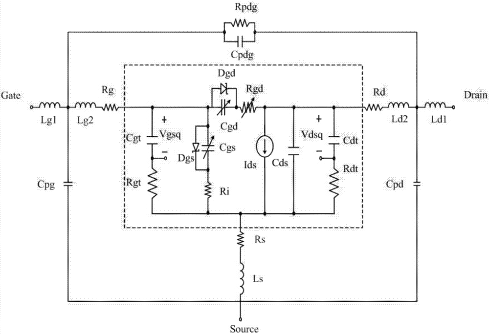Modeling method of microwave GaN power device