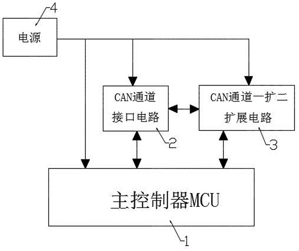 CAN communication channel switching circuit for vehicles