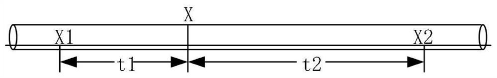 Leakage monitoring and positioning method and system for pipeline laid with distributed optical fibers