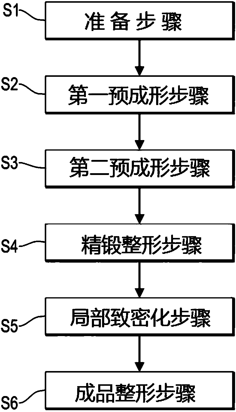 Manufacturing method for forging ball head to achieve local structure compaction and ball head produced through method