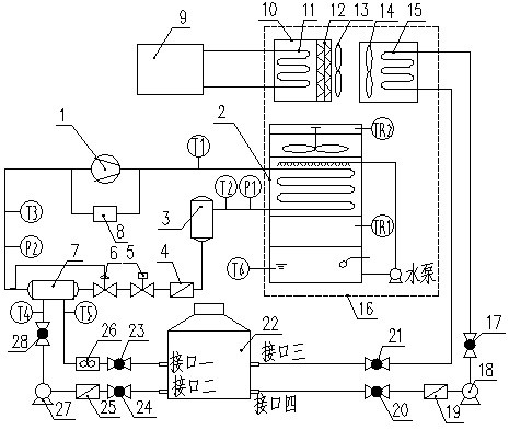 Evaporative condenser performance test method and system