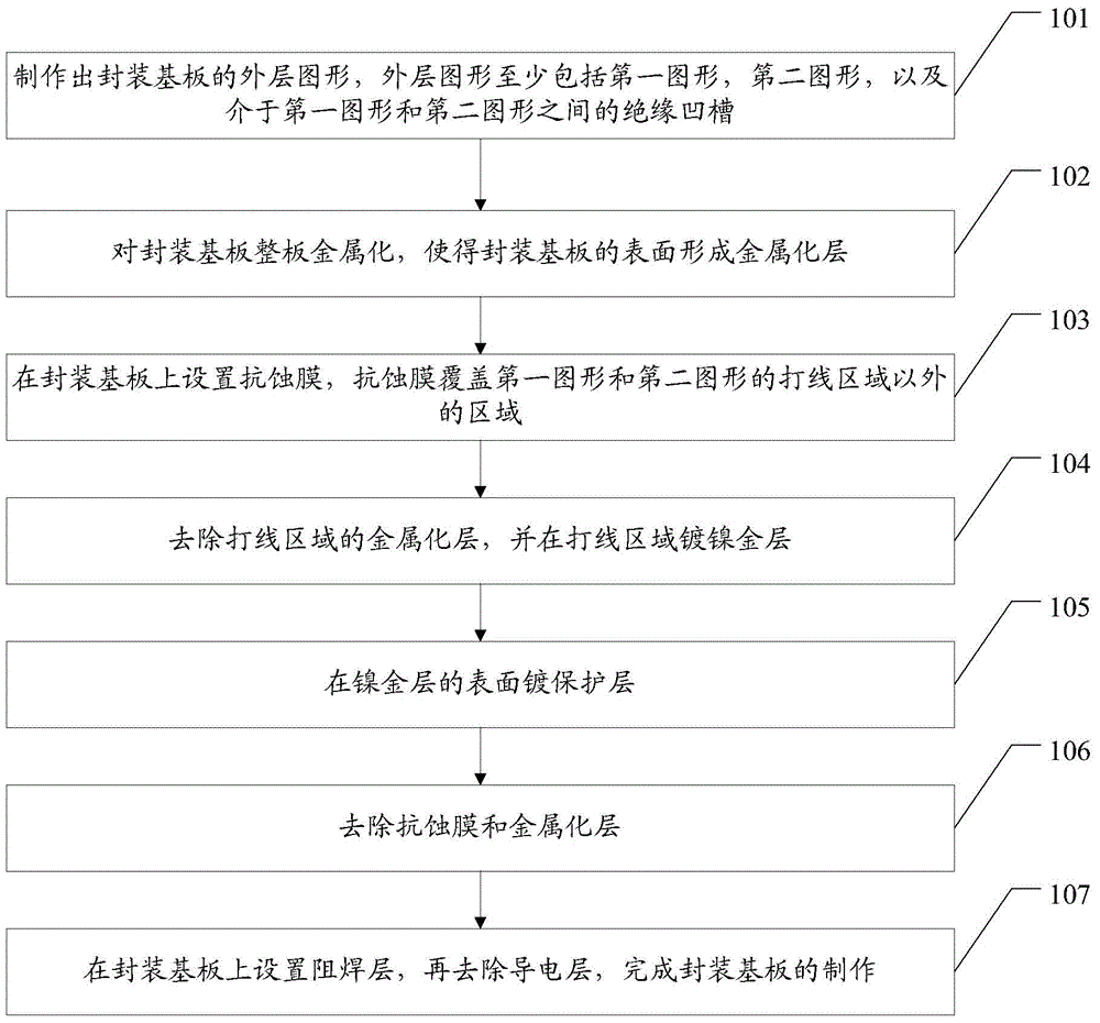 Method for producing package substrate