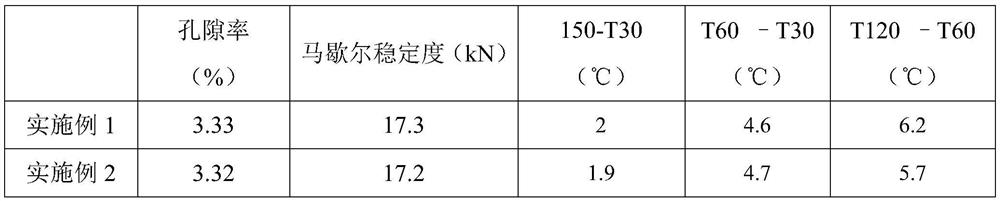 A kind of asphalt mixture for paving and preparation method thereof