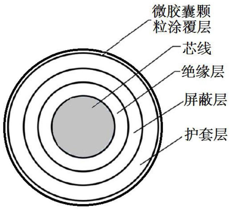 Preparation method of anti-corrosion combustion-supporting wire or cable