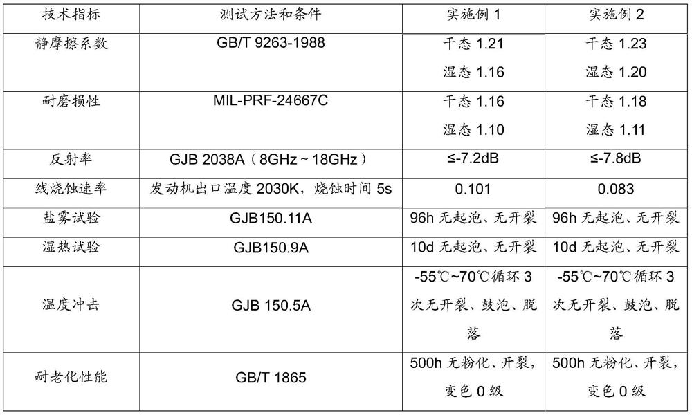 A kind of ablation-resistant wave-absorbing anti-slip and wear-resistant composite coating and preparation method thereof