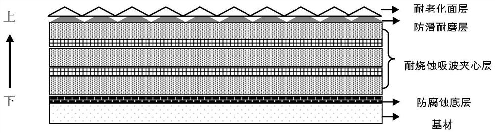 A kind of ablation-resistant wave-absorbing anti-slip and wear-resistant composite coating and preparation method thereof