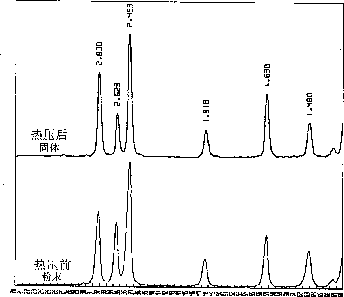 Method for preparing porous nano solid by using hot pressing technique through controllable vaporized solvent
