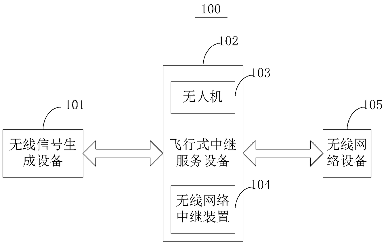 An intelligent relay system and method realized by UAV