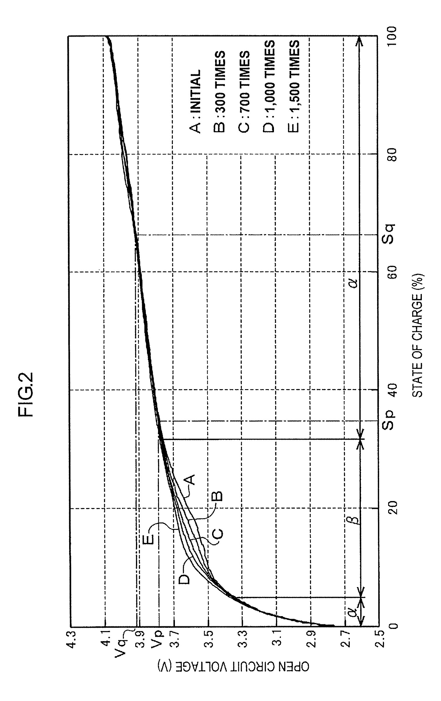 Secondary battery state of charge determination apparatus, and method of determining state of charge of secondary battery