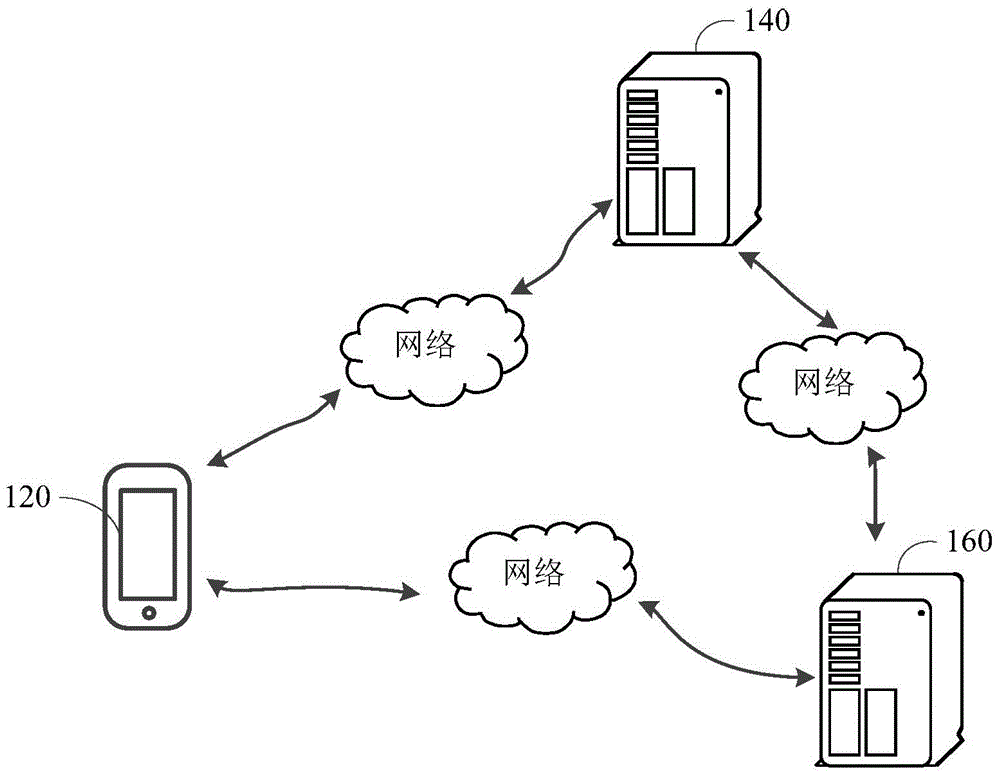 Information verification method and device