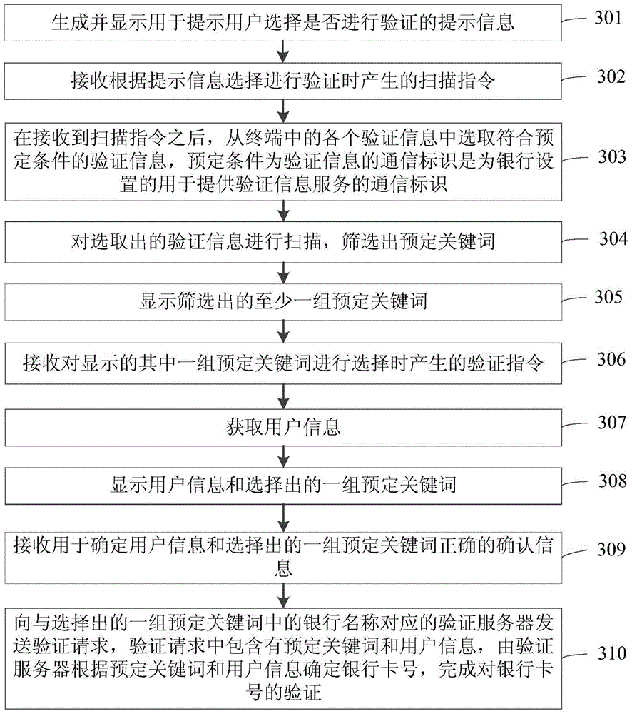 Information verification method and device