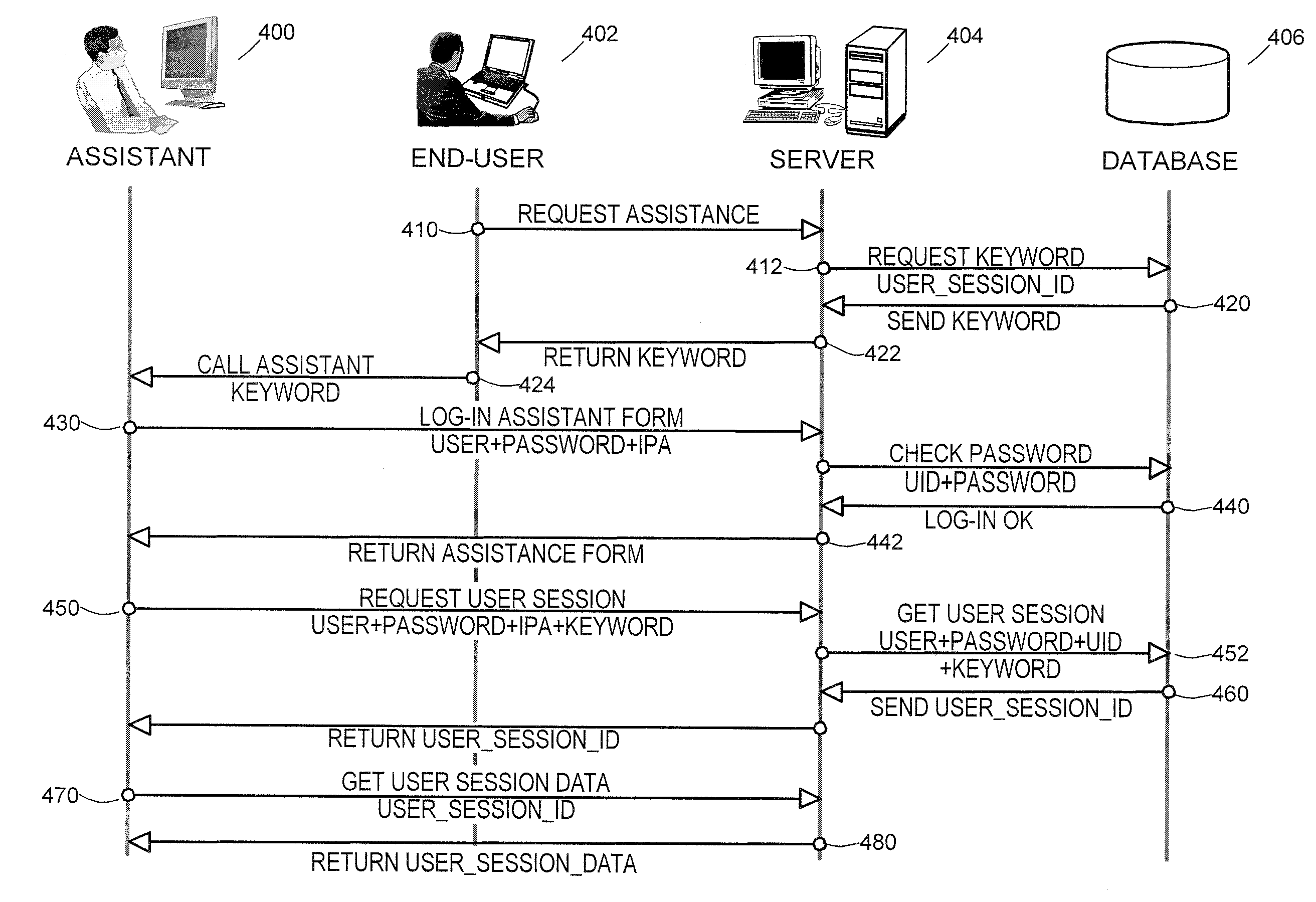 Method and system to hand over an online transaction to a help desk assistant