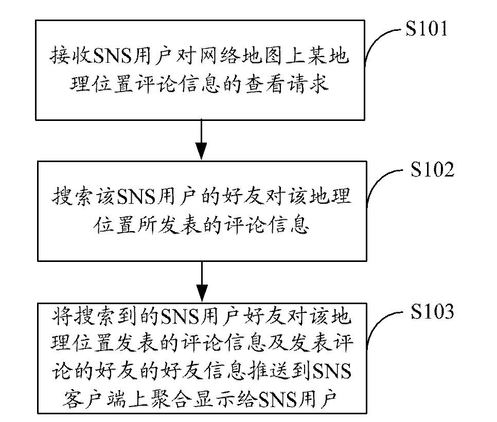 Network map comment information displaying method and device, and information processing system