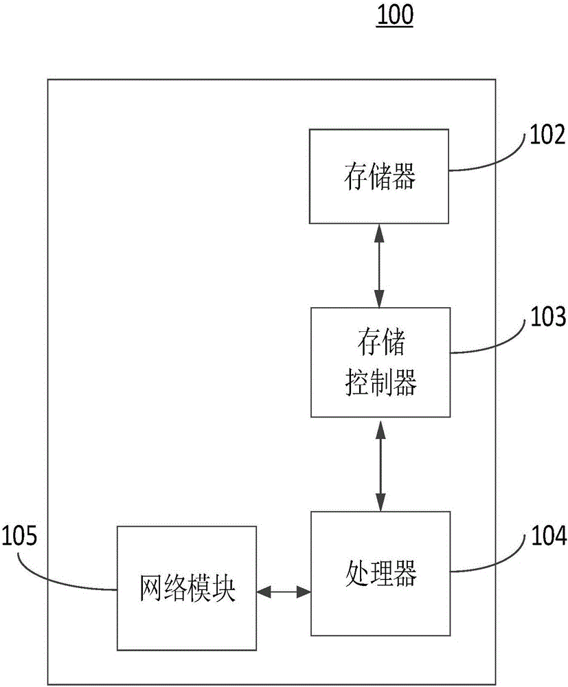 Configuration control information processing method and device