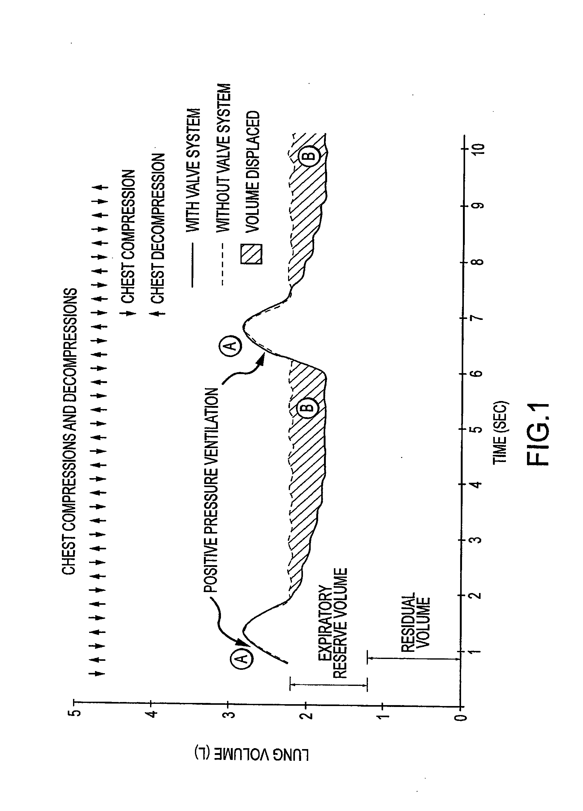 Systems and methods to increase survival with favorable neurological function after cardiac arrest