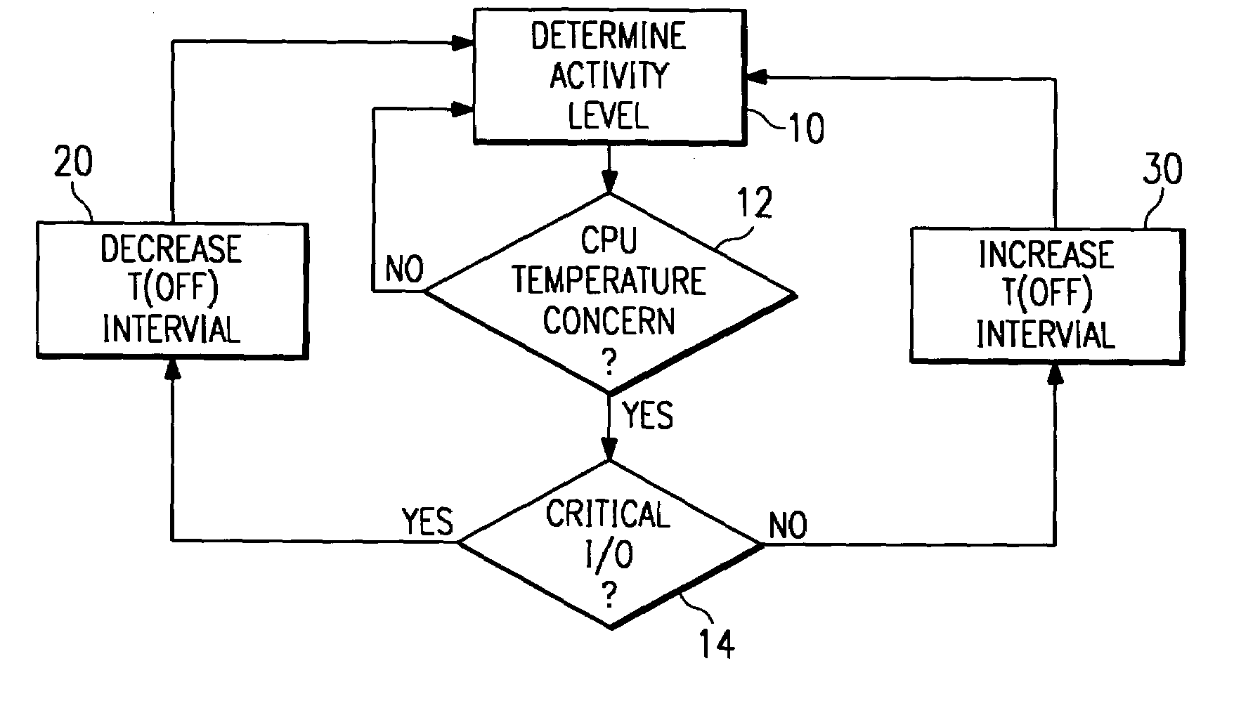 Real-time thermal management for computers