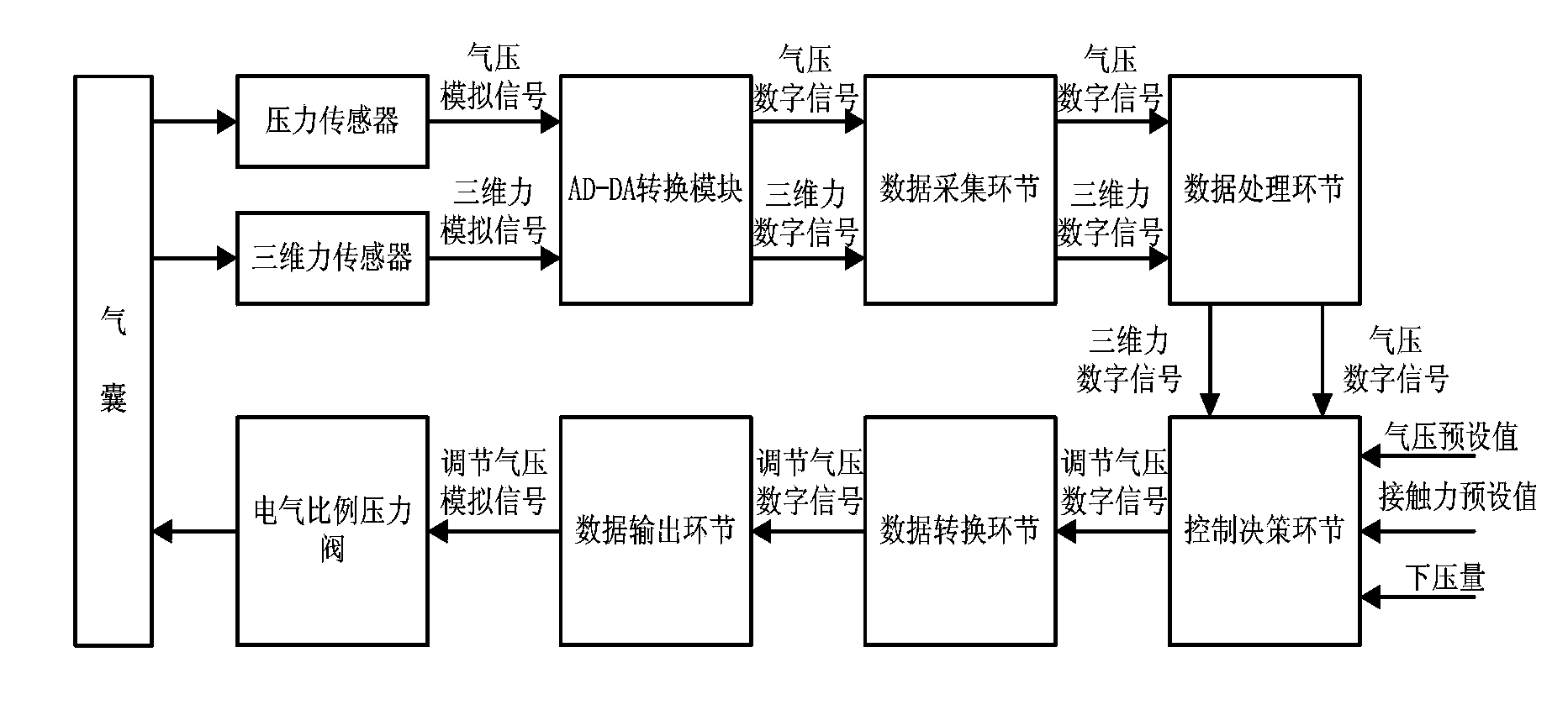 Contact force real-time control system for airbag polishing