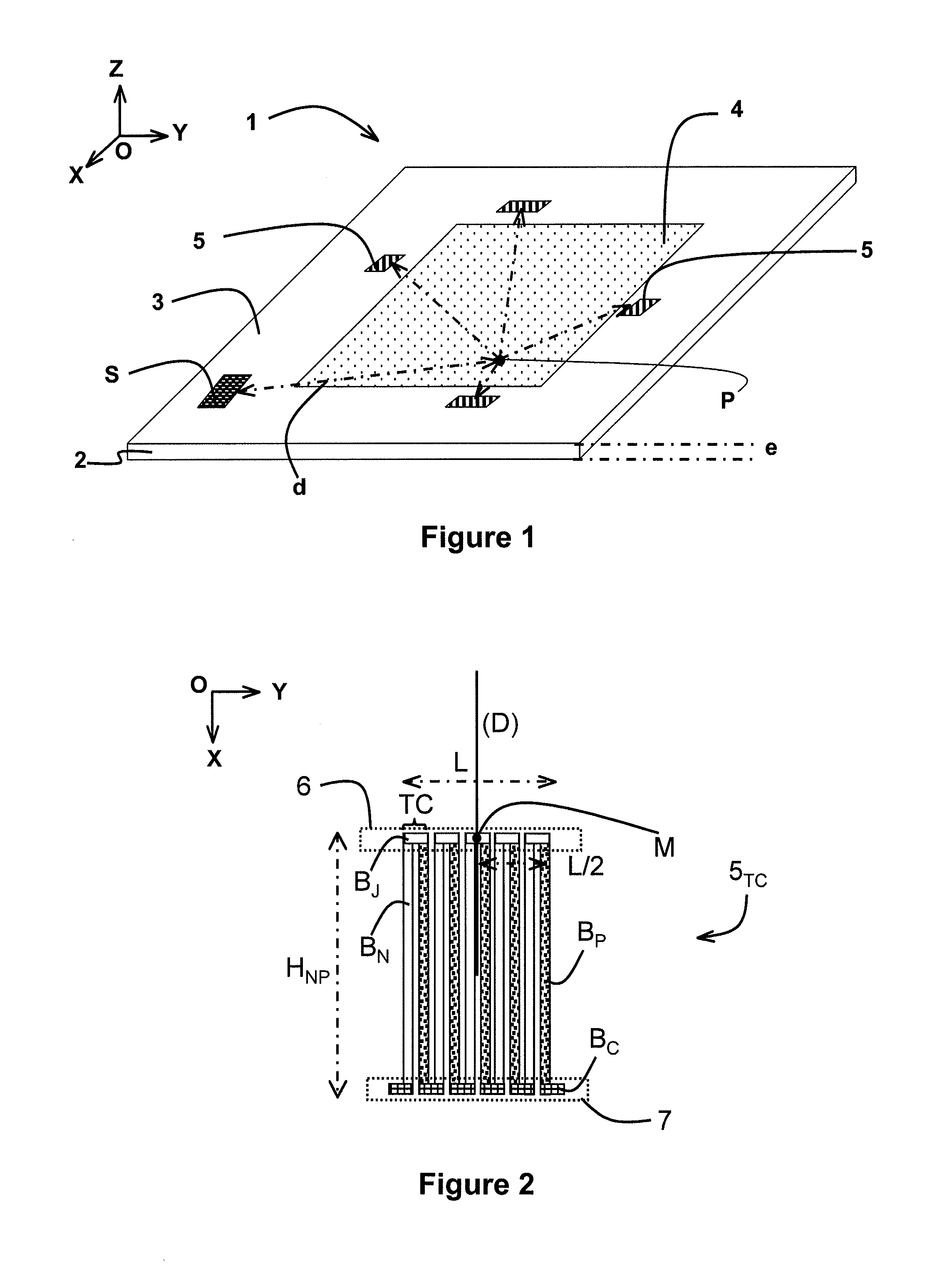 Device for localizing hot spots with heat flow meters