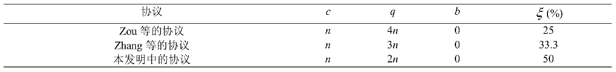 Semi-quantum secure direct communication method based on bell state