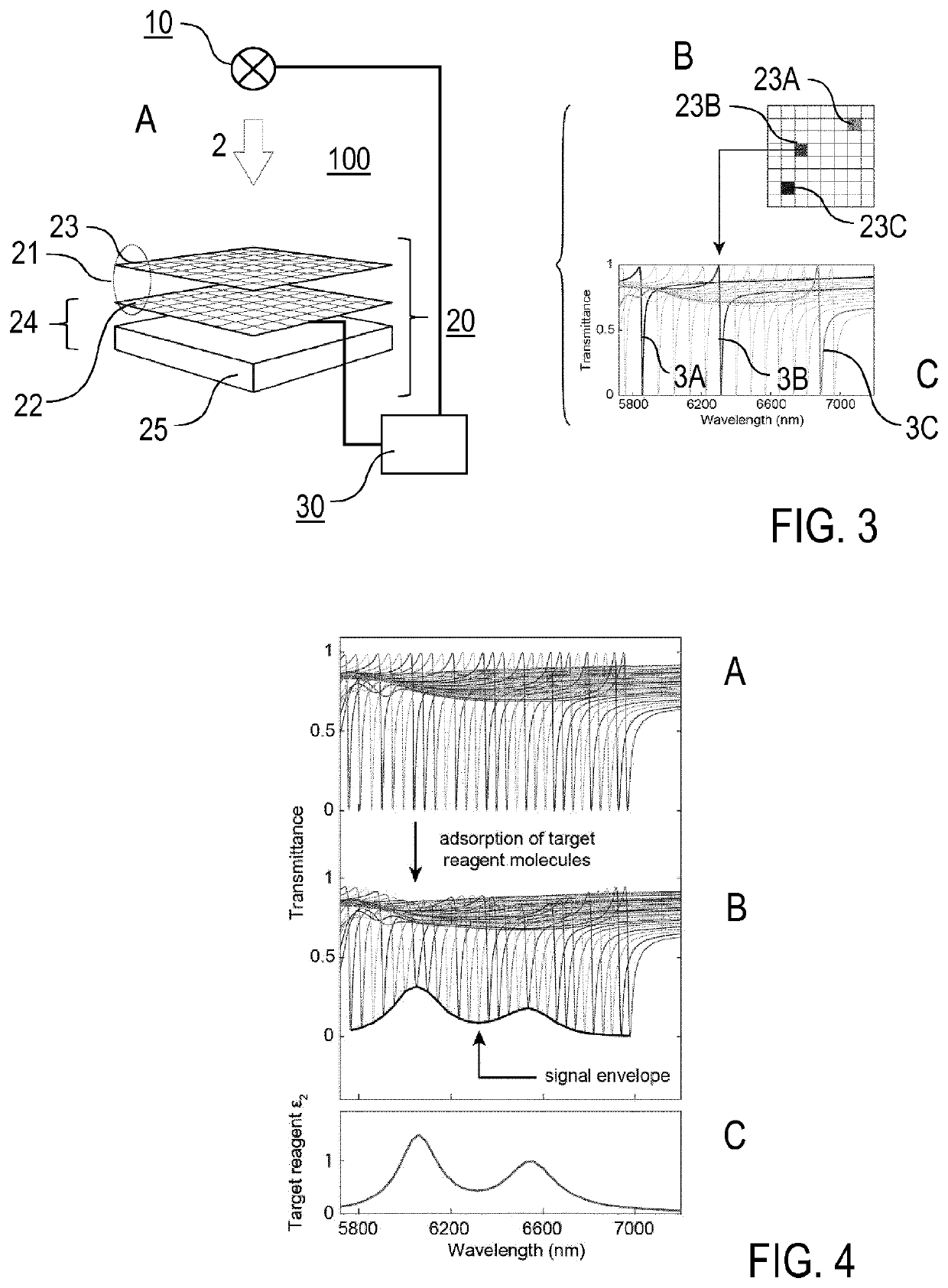 Method and spectrometer apparatus for investigating an infrared absorption of a sample