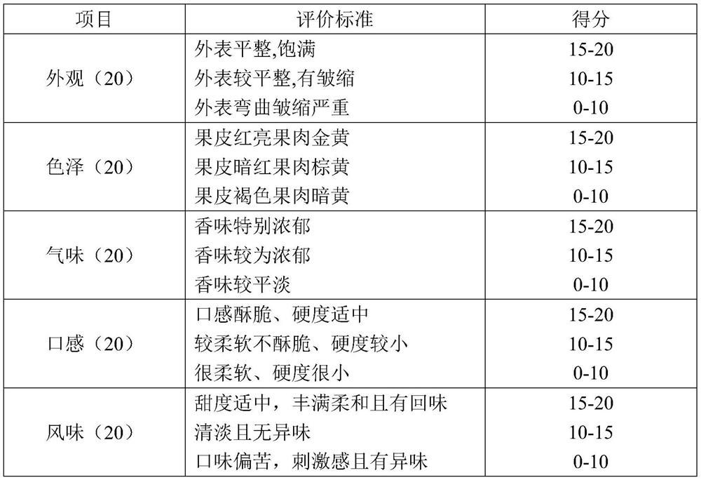 Processing technology of ginkgo nuts sandwiched in red dates