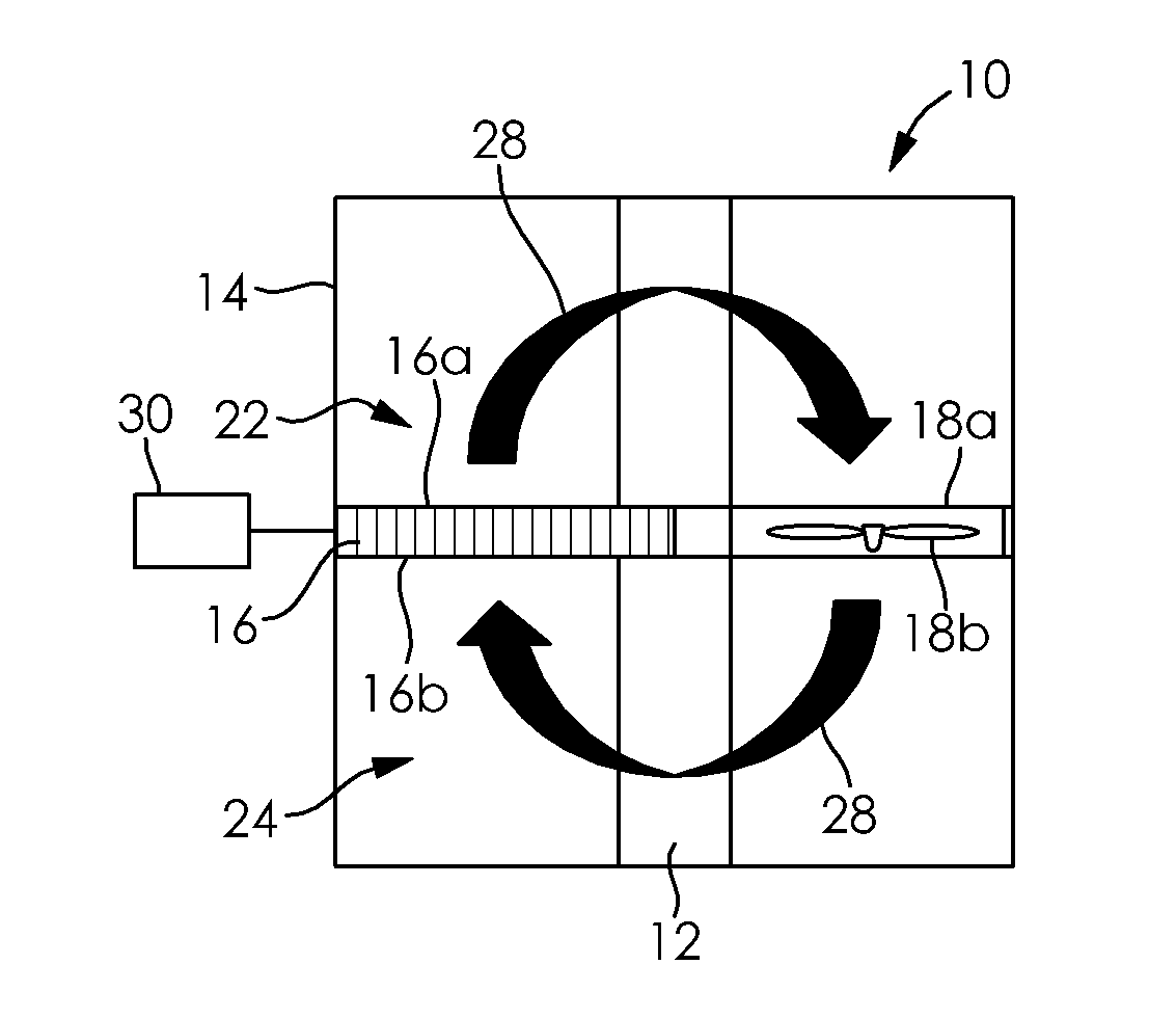 Thermal control within an enclosure with circular cross-section