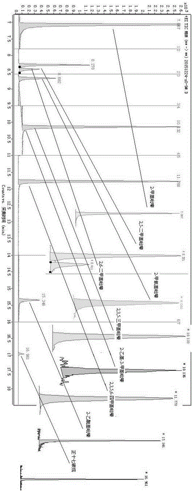 A method for quantitative analysis of main pyrazine aroma substances in mainstream cigarette smoke